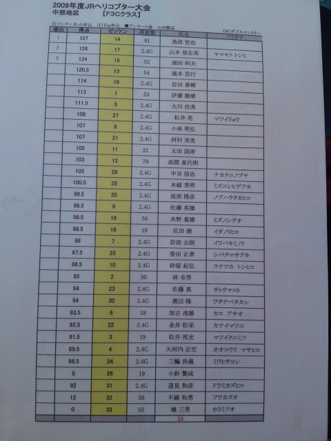 ファイル名: SN3J0394.jpg
ファイルサイズ: 69.3KB SN3J0394