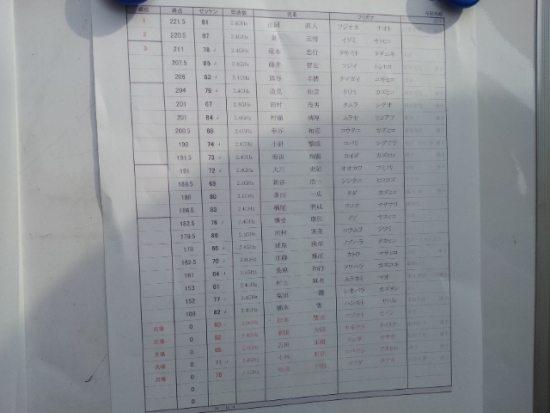 ファイル名: 20120729_150750.jpg
ファイルサイズ: 123.5KB 20120729_150750