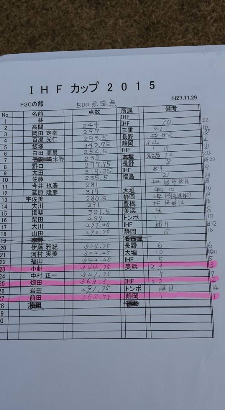 12310594_549636095188122_8549781276729044662_n