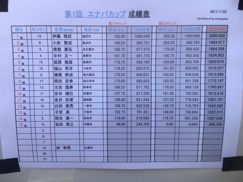 ファイル名: 1485135350_.jpg
ファイルサイズ: 317.8KB