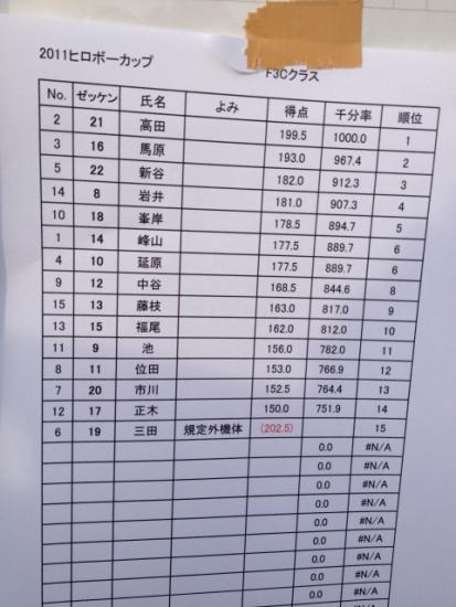 ファイル名: IMG_0143.jpg
ファイルサイズ: 232.7KB
→クリックで元のサイズを表示 IMG_0143