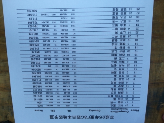 ファイル名: 20130512_134410.jpg
ファイルサイズ: 161.3KB
→クリックで元のサイズを表示 20130512_134410
