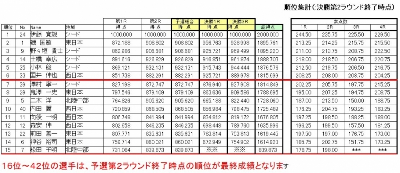 ファイル名: Image2.jpg
ファイルサイズ: 393.3KB
→クリックで元のサイズを表示 Image2